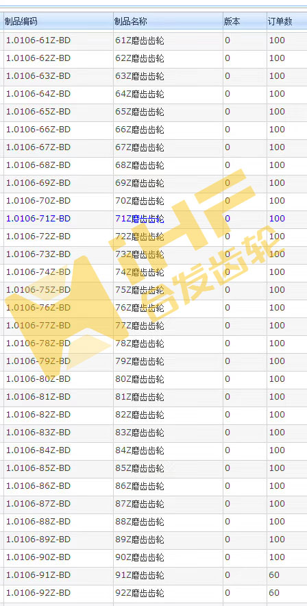 N95口罩機(jī)齒輪與刀模