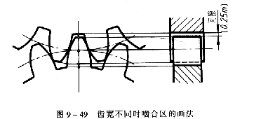 齒輪畫法