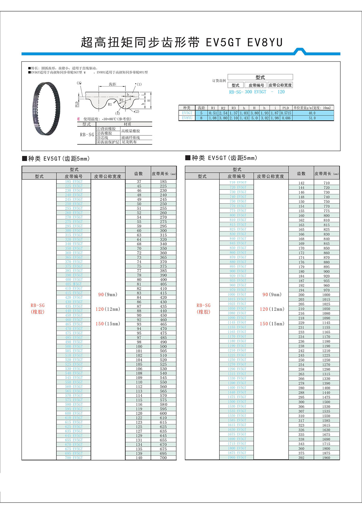 超高扭矩同步齒形帶EV5GT、EV8YU.jpg