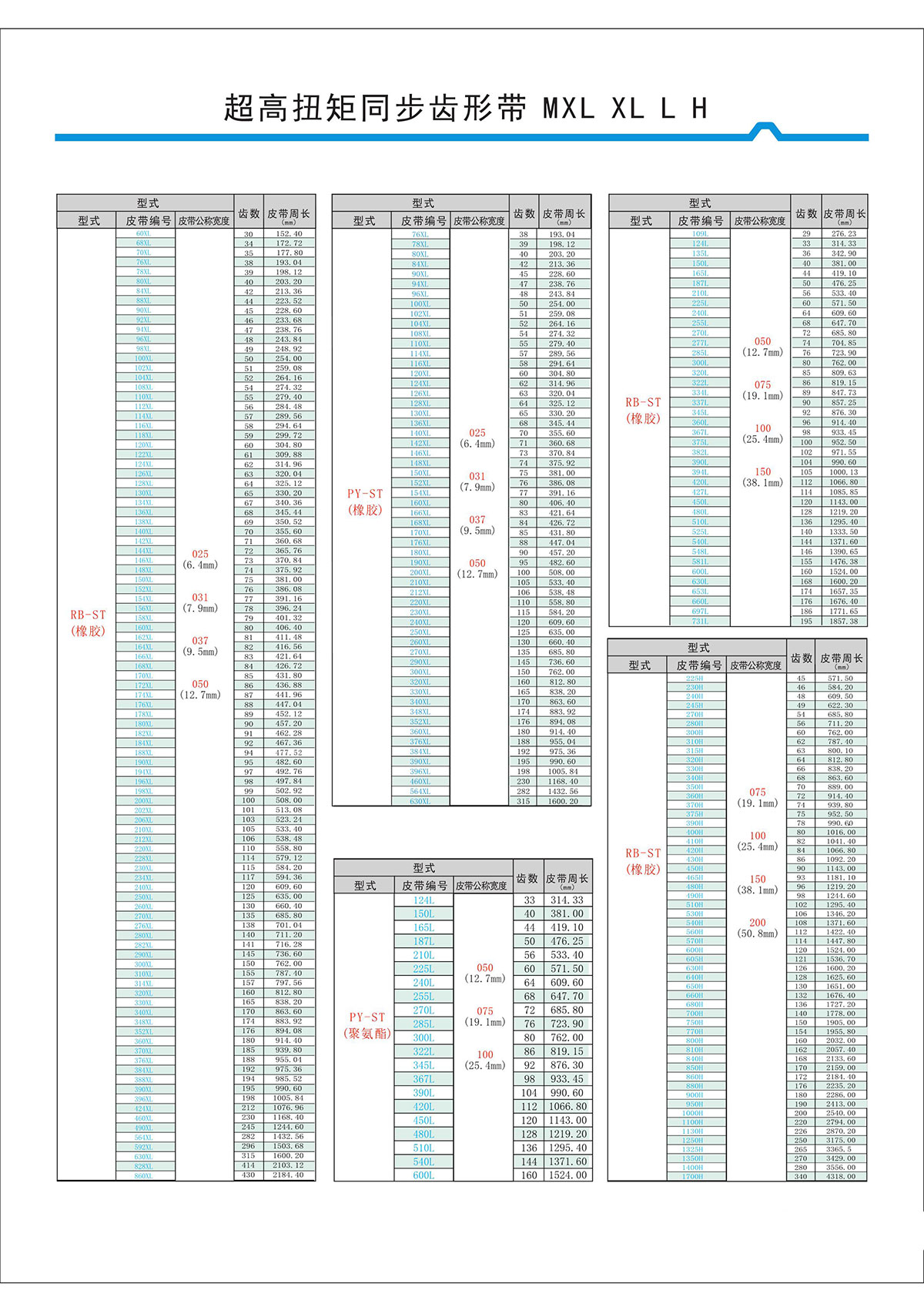 超高扭矩同步齒形帶MXL、XL、L、H型2.jpg