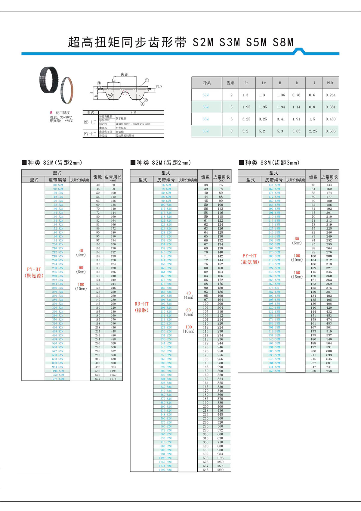 超高扭矩同步齒形帶S2M、S3M、S5M、S8M.jpg