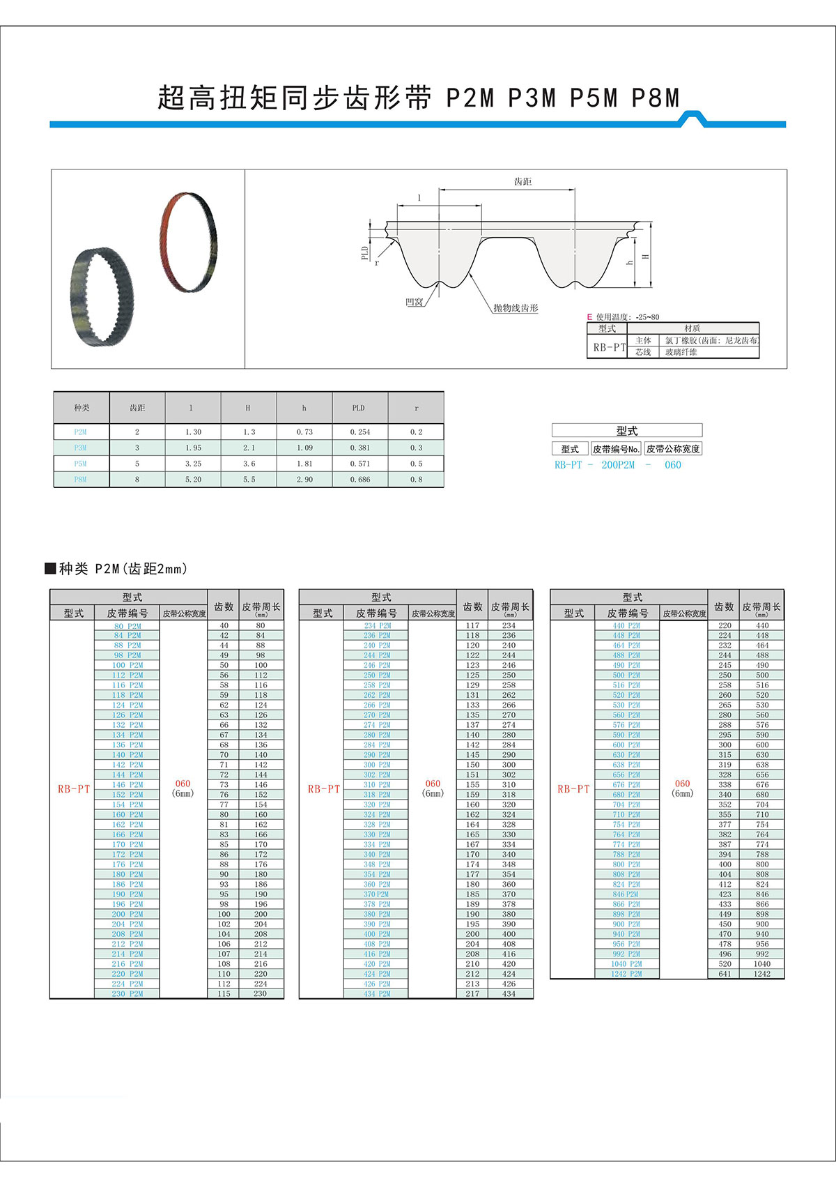 超高扭矩同步齒形帶S2M、S3M、S5M、S8M型3.jpg