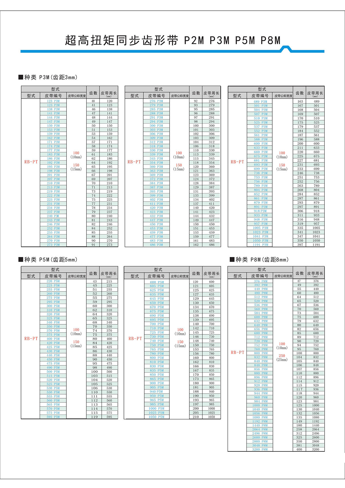 超高扭矩同步齒形帶S2M、S3M、S5M、S8M型4.jpg