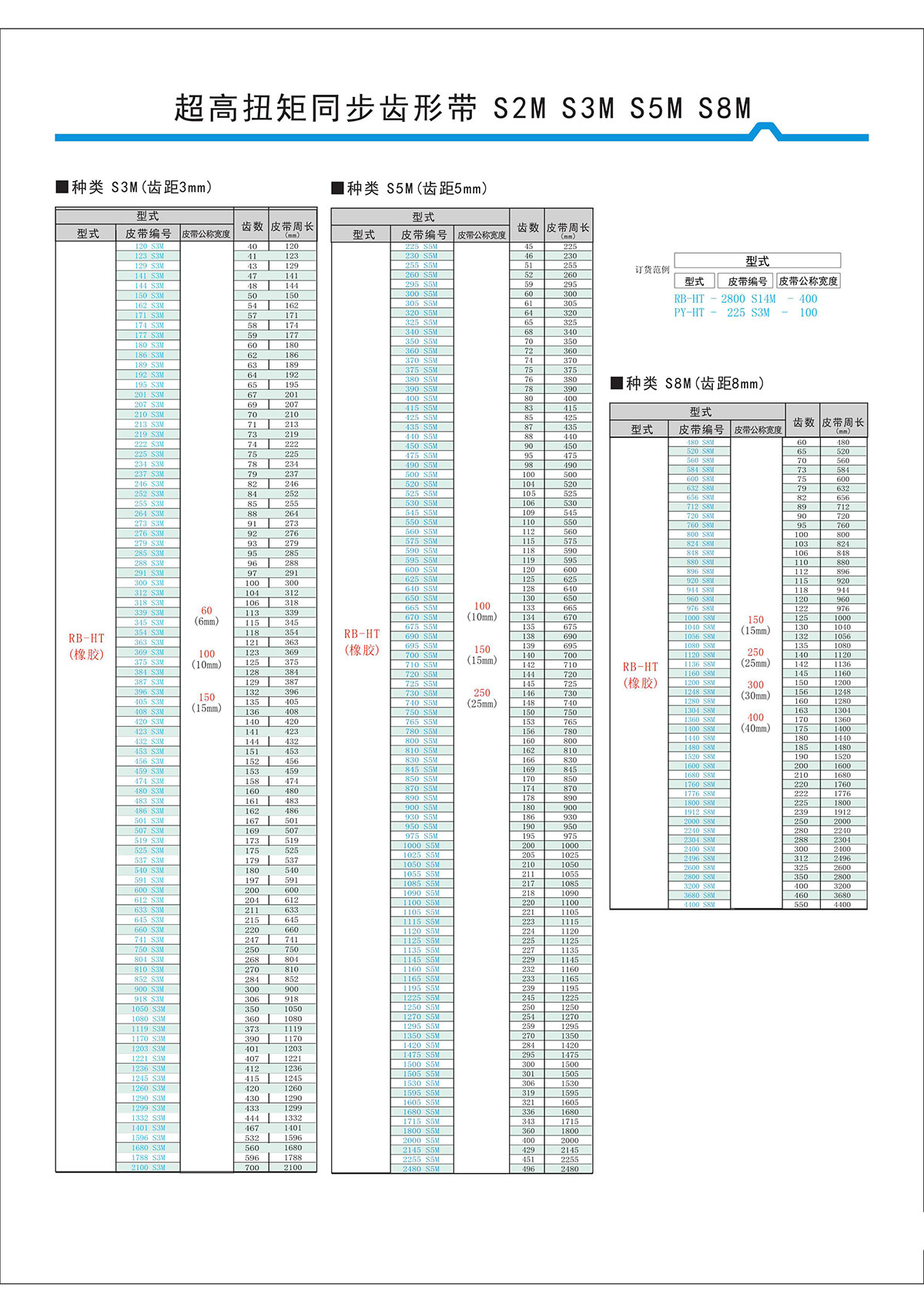 超高扭矩同步齒形帶S2M、S3M、S5M、S8M型2.jpg