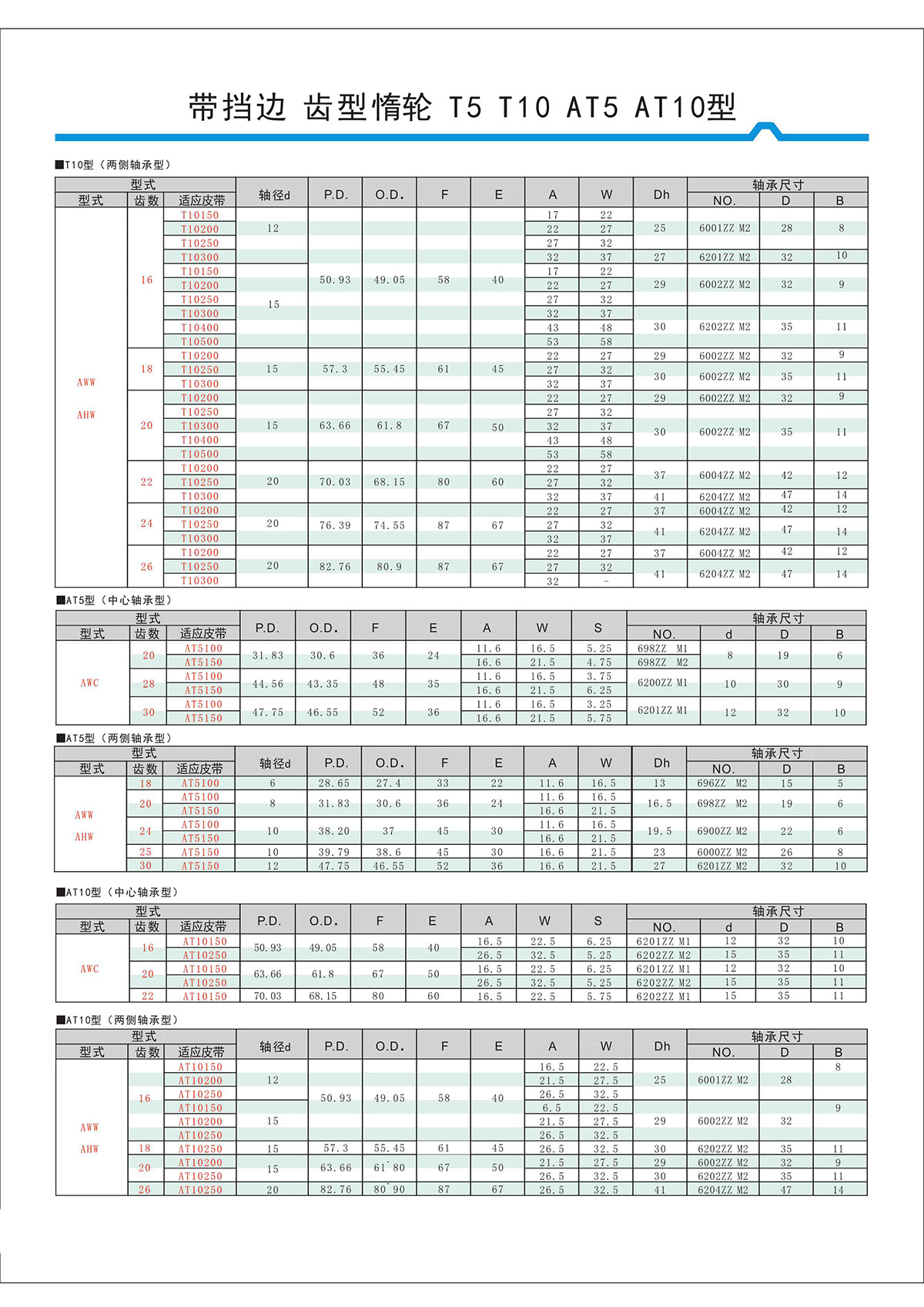 帶擋邊齒形惰輪T5、T10、AT5、AT10型2.jpg