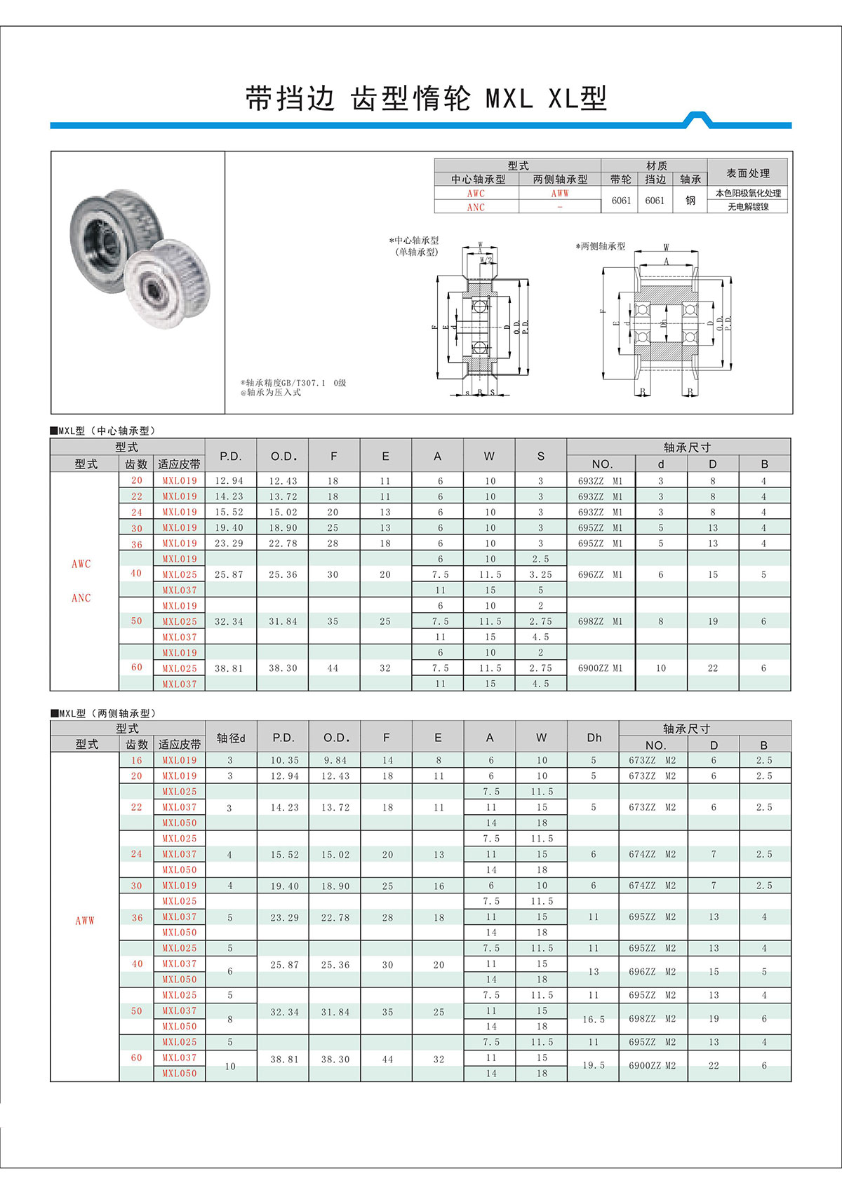 帶擋邊齒形惰輪MXL、XL型.jpg