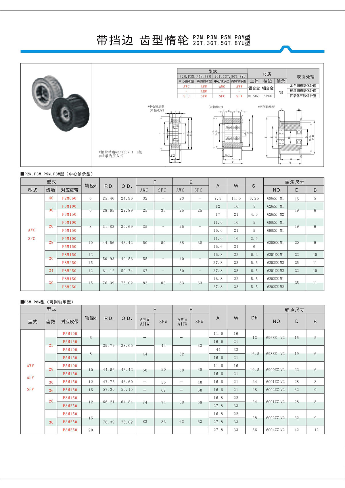 帶擋邊齒形惰輪P2M、P3M、P5M、2GT、3GT、5GT、8YU型.jpg