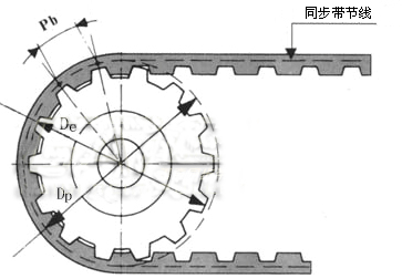 同步帶輪計算公式