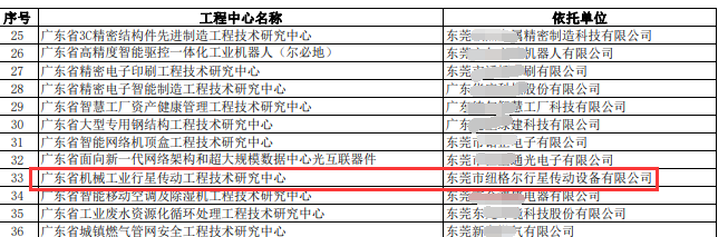 紐格爾工程技術(shù)研究中心.png